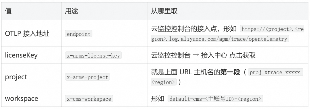 DeepSeek Harness 全景可观测实践 配图 7