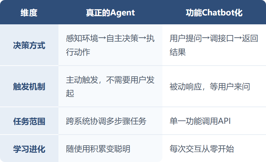 三类AI应用四维对比图