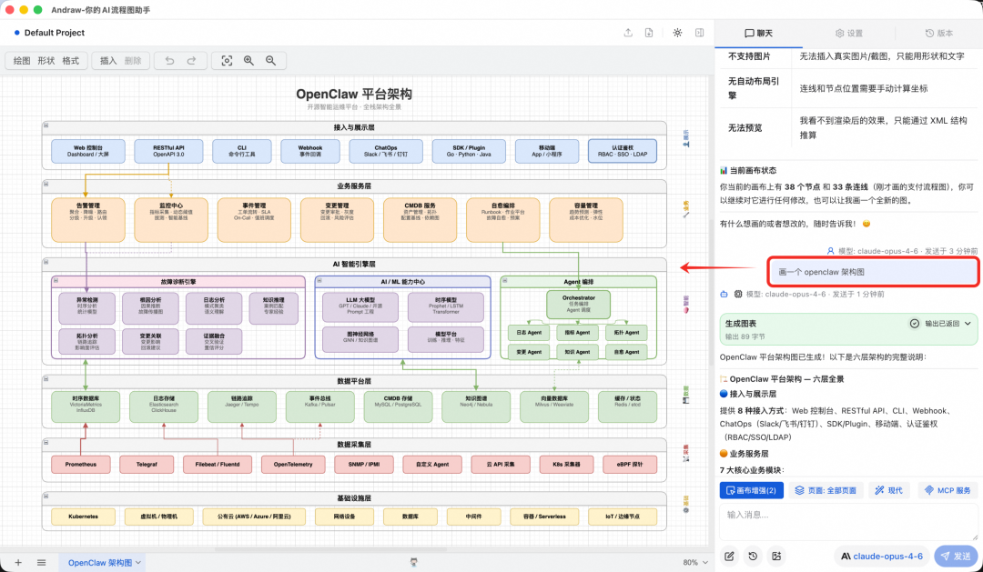 Andraw 生成的 OpenClaw 架构图