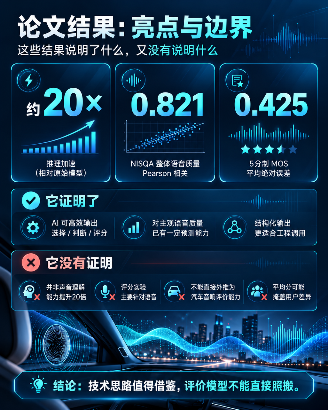 信息图①|从生成式回答到结构化决策:输入 → 理解 → 隐藏状态 → 决策。