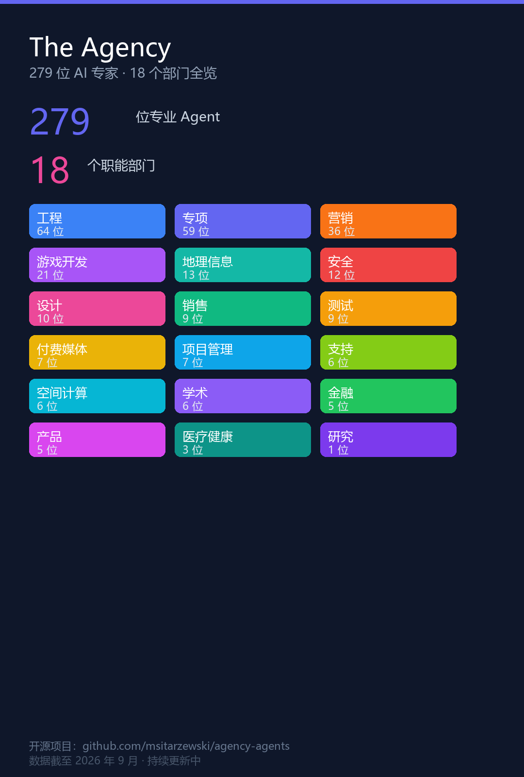 开源模型