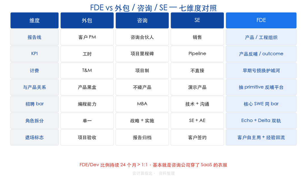 七维度对照表图示