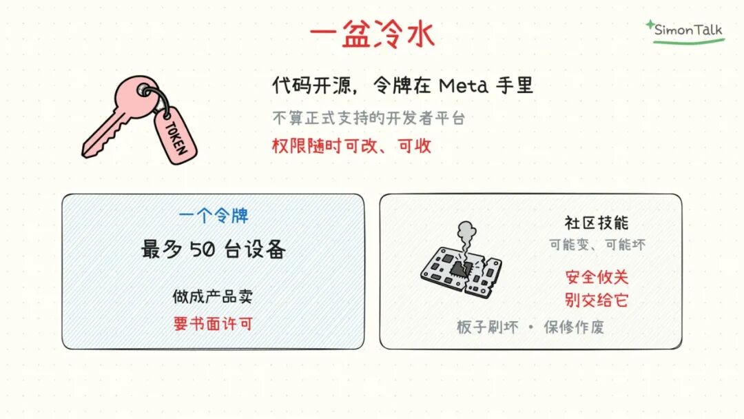 令牌在 Meta 手里，一个令牌最多 50 台
