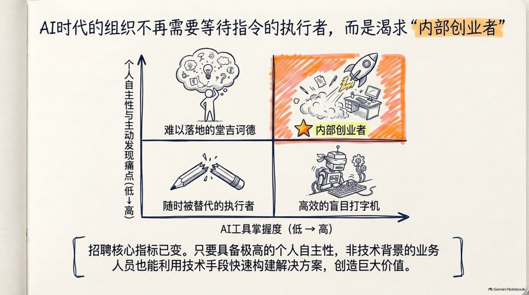 吴恩达访谈中关于个人自主性的配图
