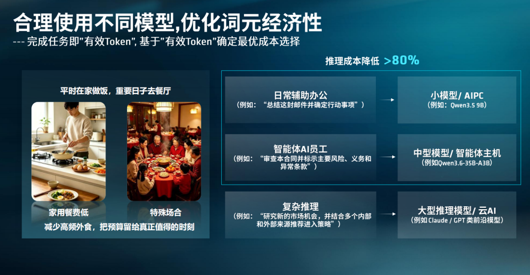 端侧智能体时代加速落地:锐龙AI Max+ PRO 495强势领跑新一代AI智能体主机 配图 19