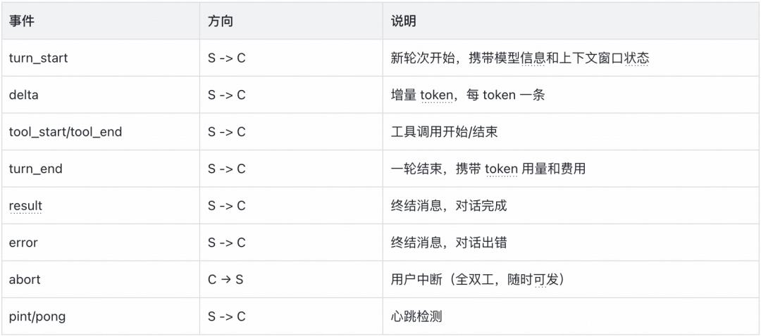 Violin 事件类型列表图