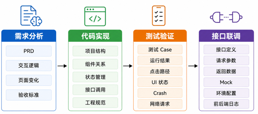 单Agent上下文膨胀问题示意图