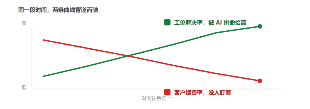 目标失明示意图