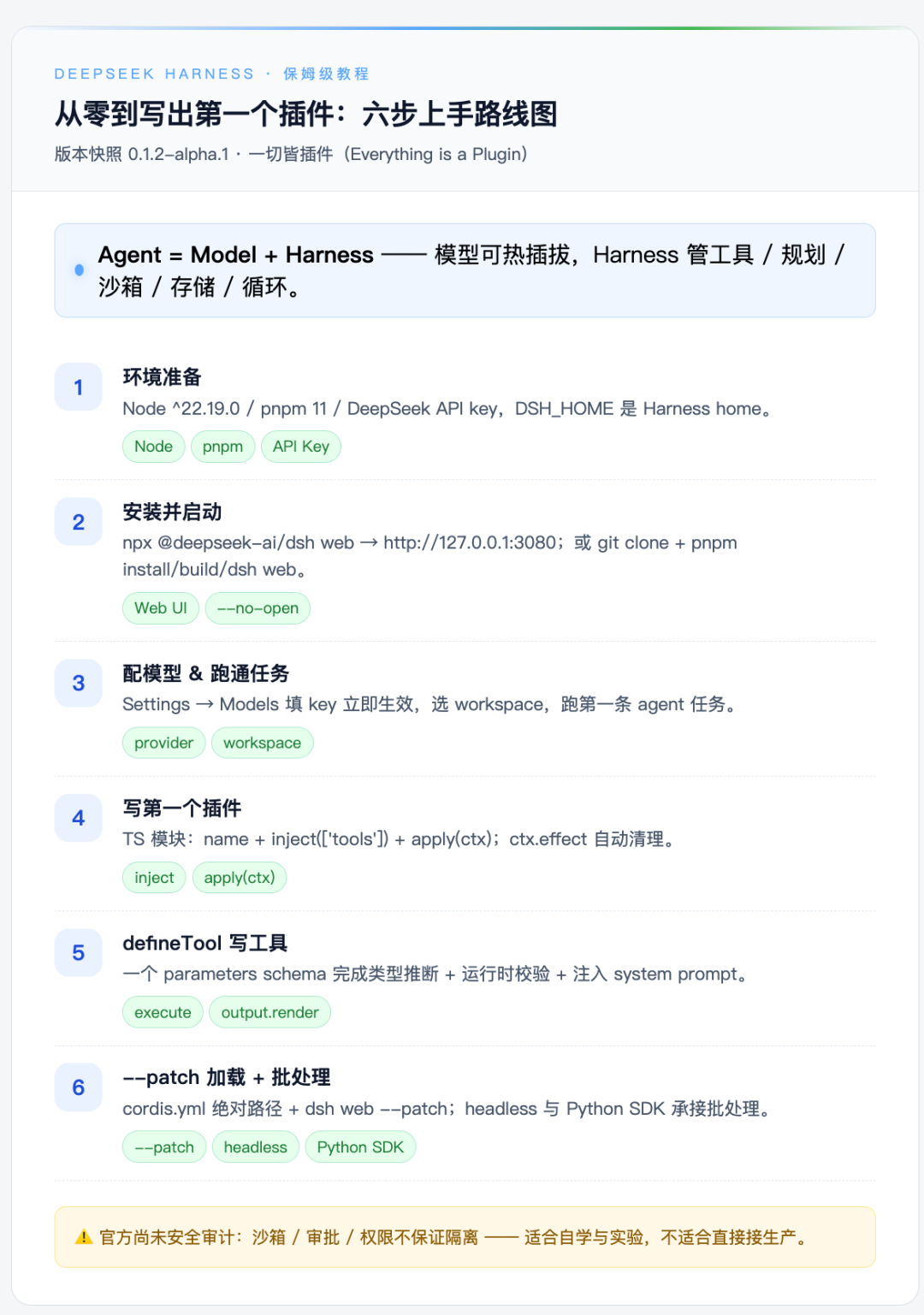 DeepSeek Harness 保姆级使用教程 配图 12