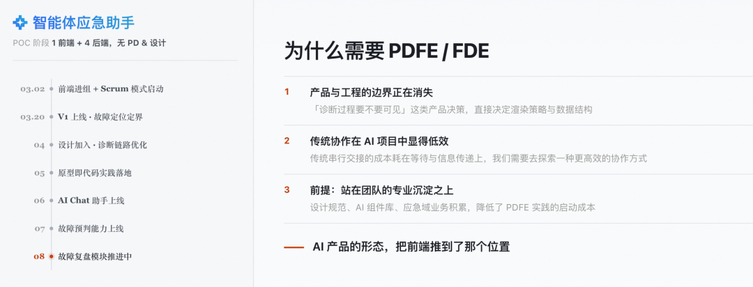 PDFE 角色定义图