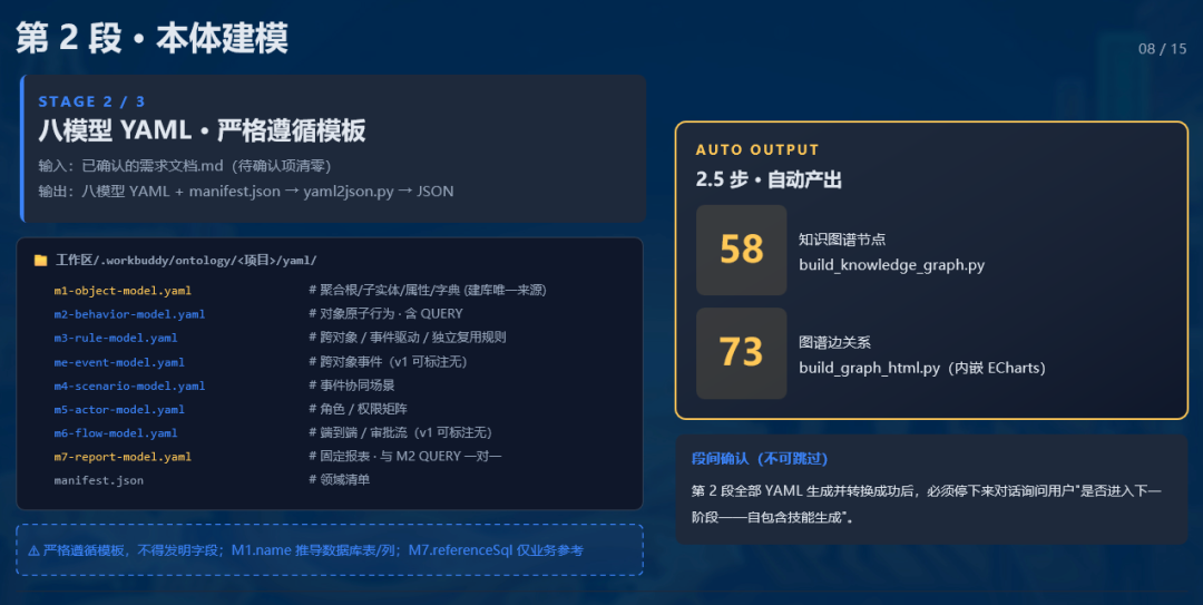 领域技能包组成示意图