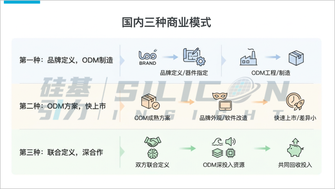国内代工三条接单路线