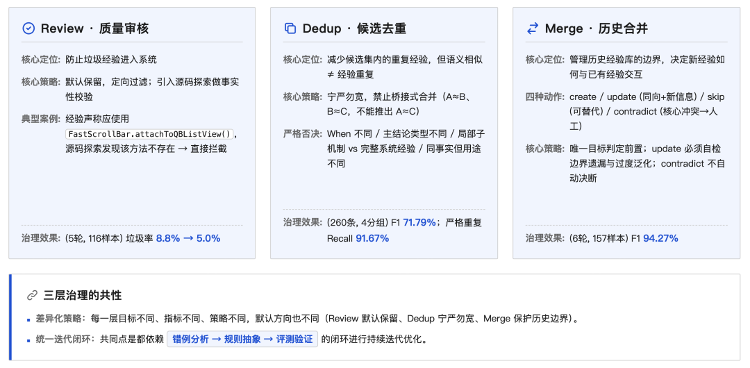 Merge分类准确率统计图