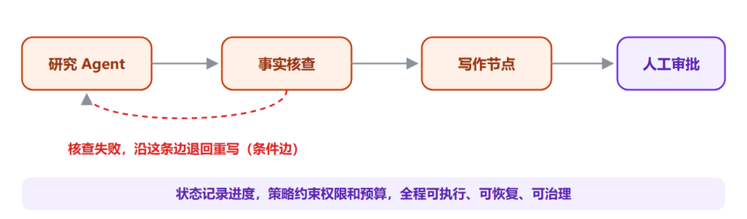 Graph 示意图
