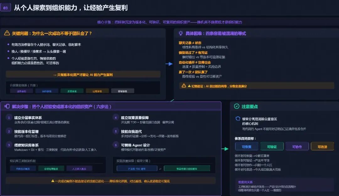 幻觉验证示意图