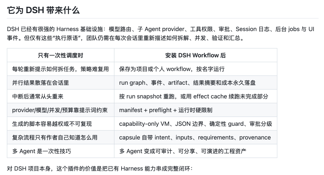 dsh-workflow 多 Agent 调度界面