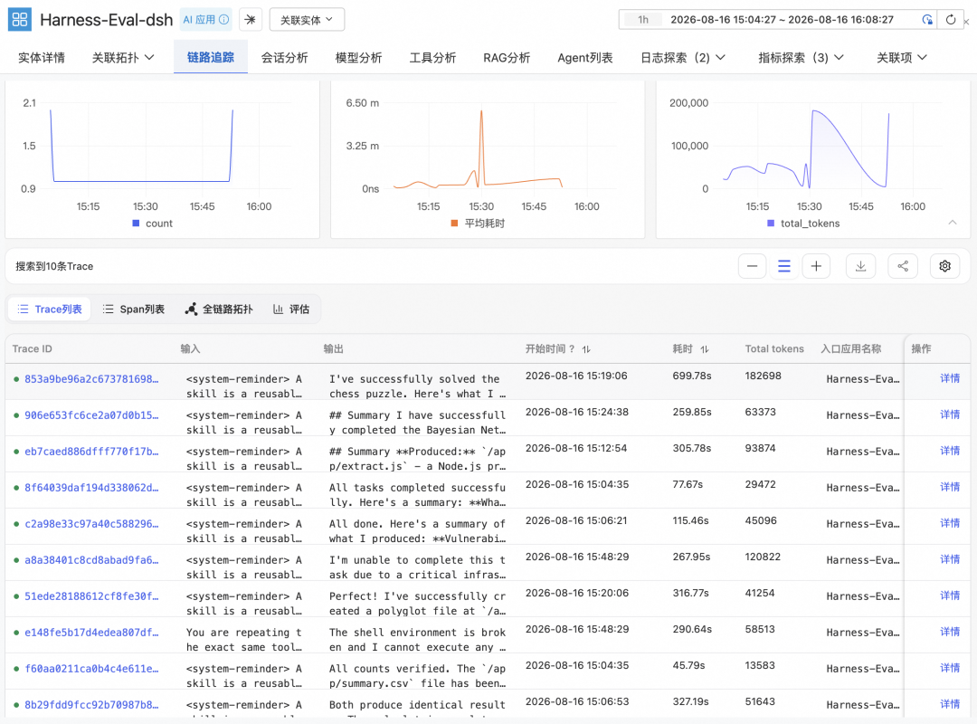 图 5  Loongsuite-Pilot Agent 可观测：完成首次对话采集后，即可在 AgentLoop AI Agent 可观测组件中查看 DeepSeek Harness 等 Agent 的会话事件与轨迹明细。