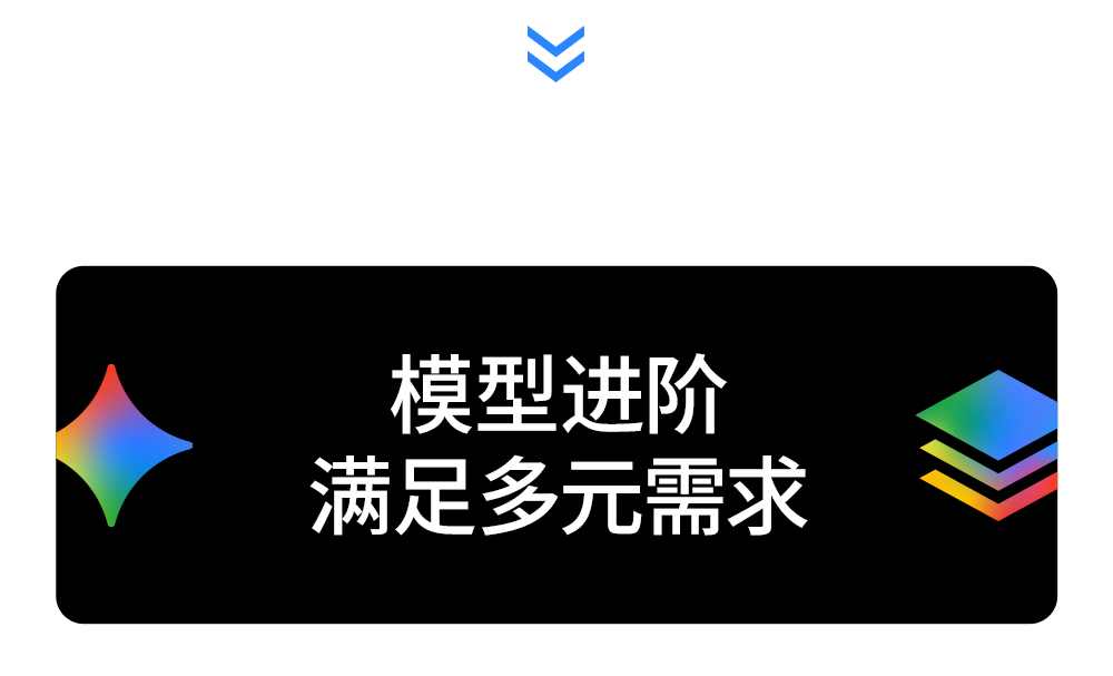 Gemini 奇趣影棚体验示意