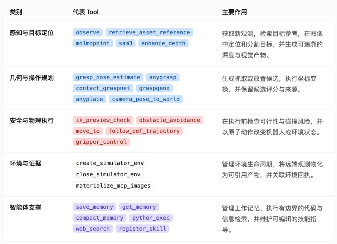 OpenETA 工具副作用分类示意图