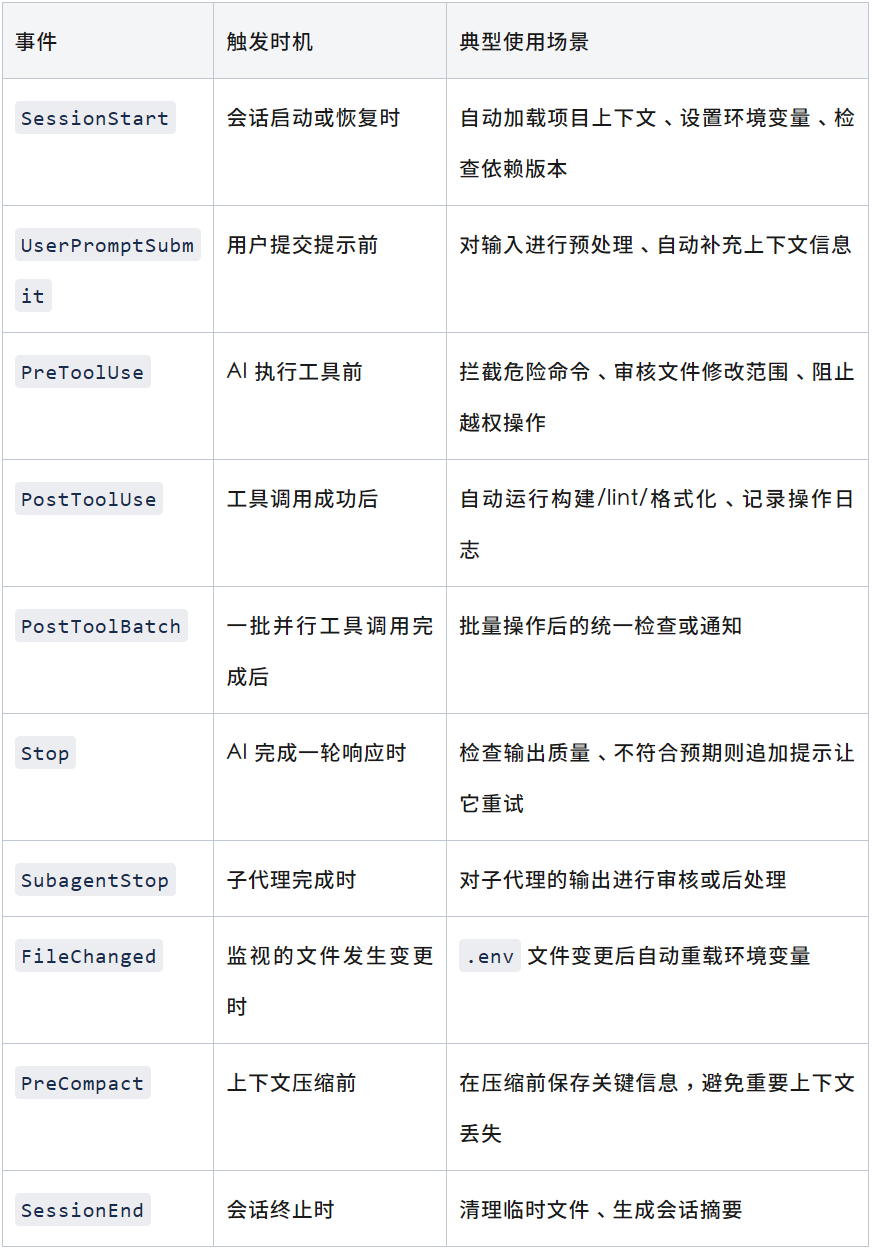 Claude Code 官方 Hook 事件列表截图