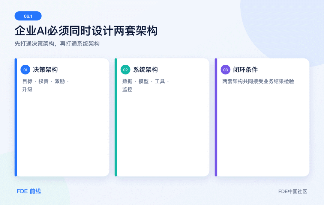 决策架构决定谁能让事情发生，系统架构决定事情如何发生