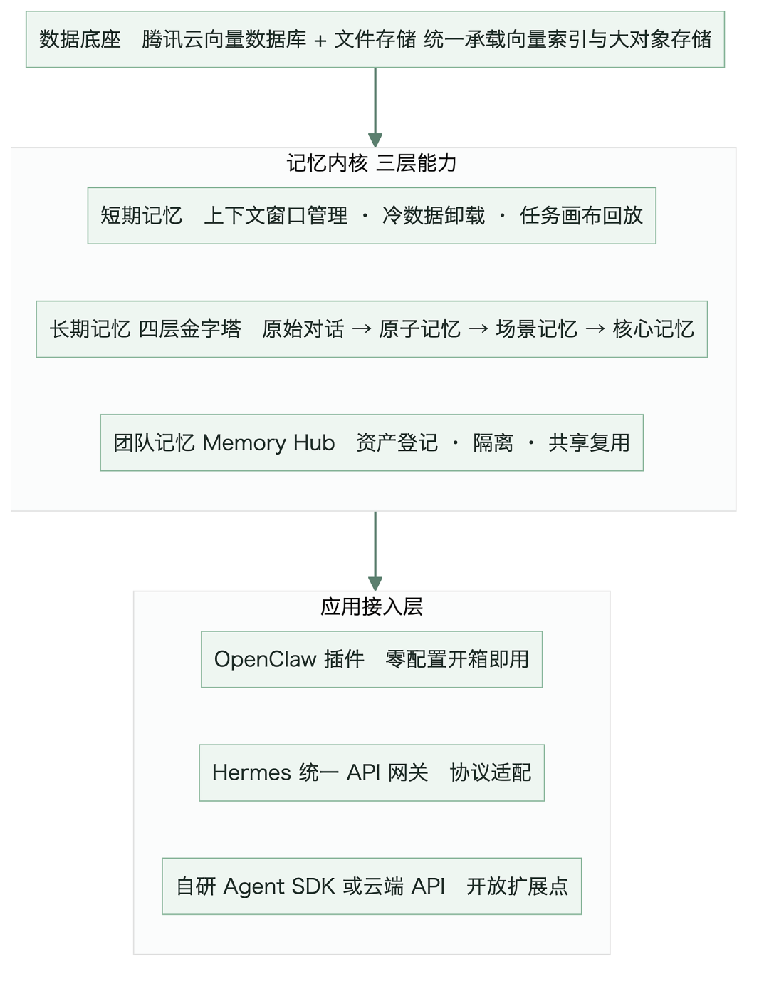 知识库
