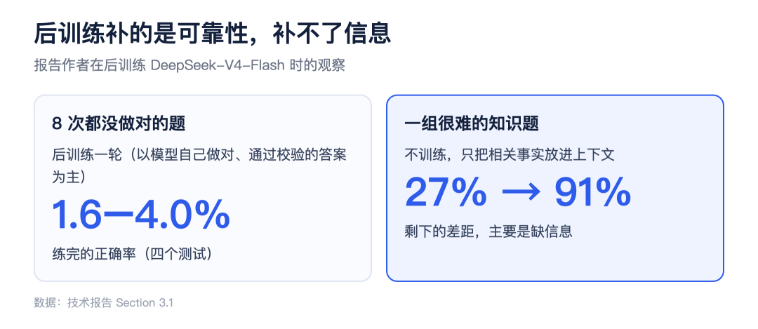 如何让【模型本身】具有记忆：存入参数 配图 10