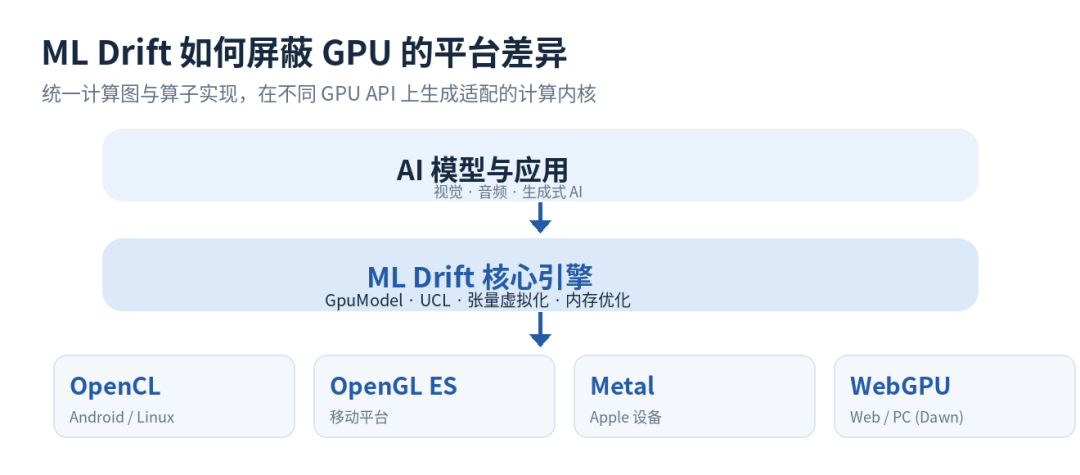 开源模型