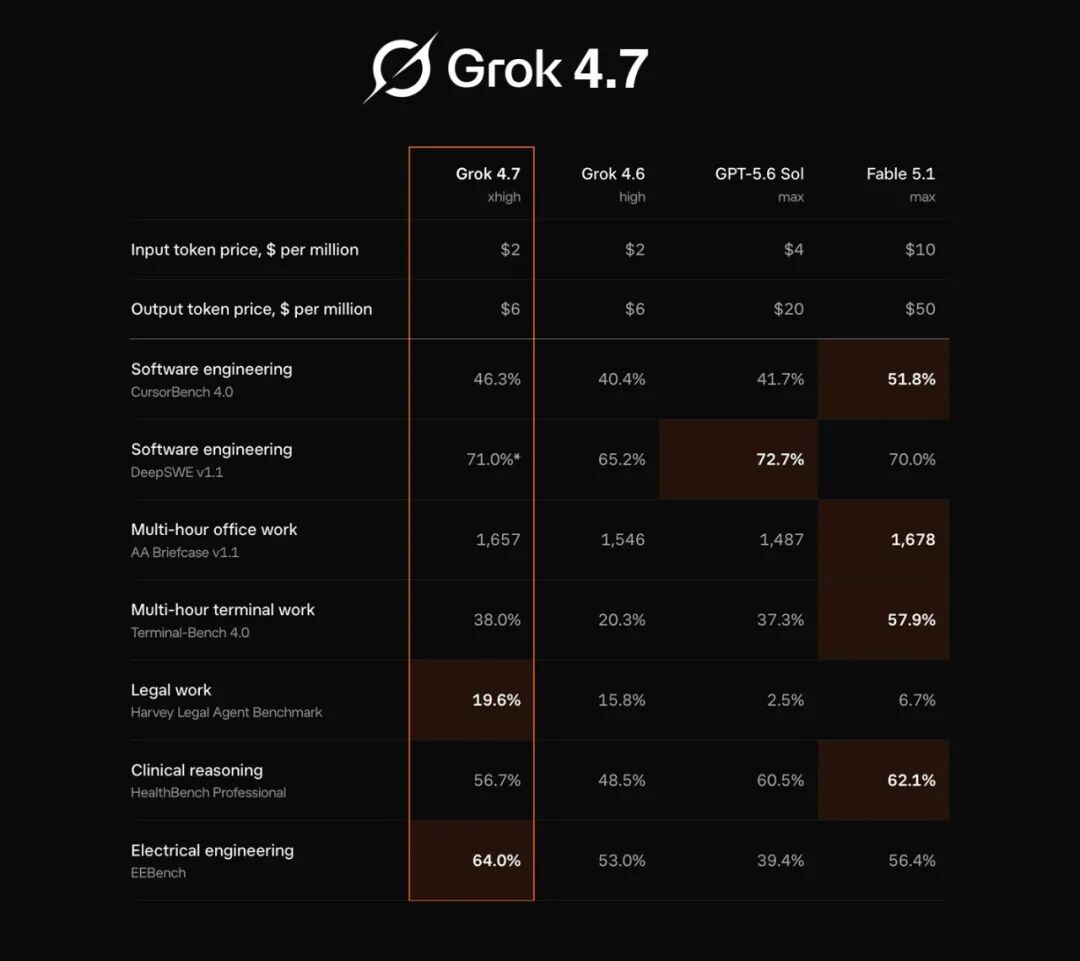 Grok 4.7性能对比示意图