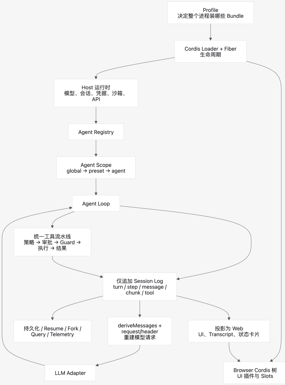 首发体验 | DeepSeek Harness 来了,它不想做下一个Codex 配图 24