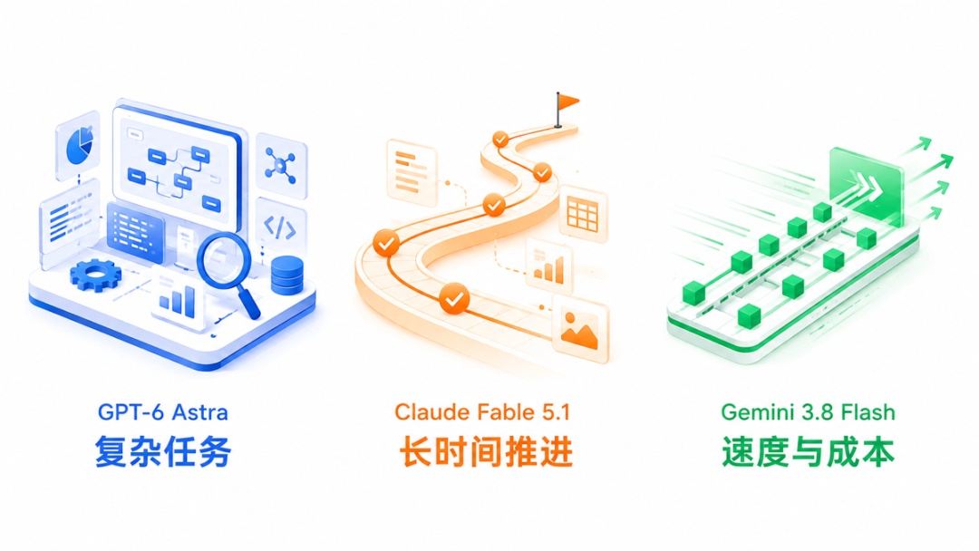 三款新模型的不同侧重点
