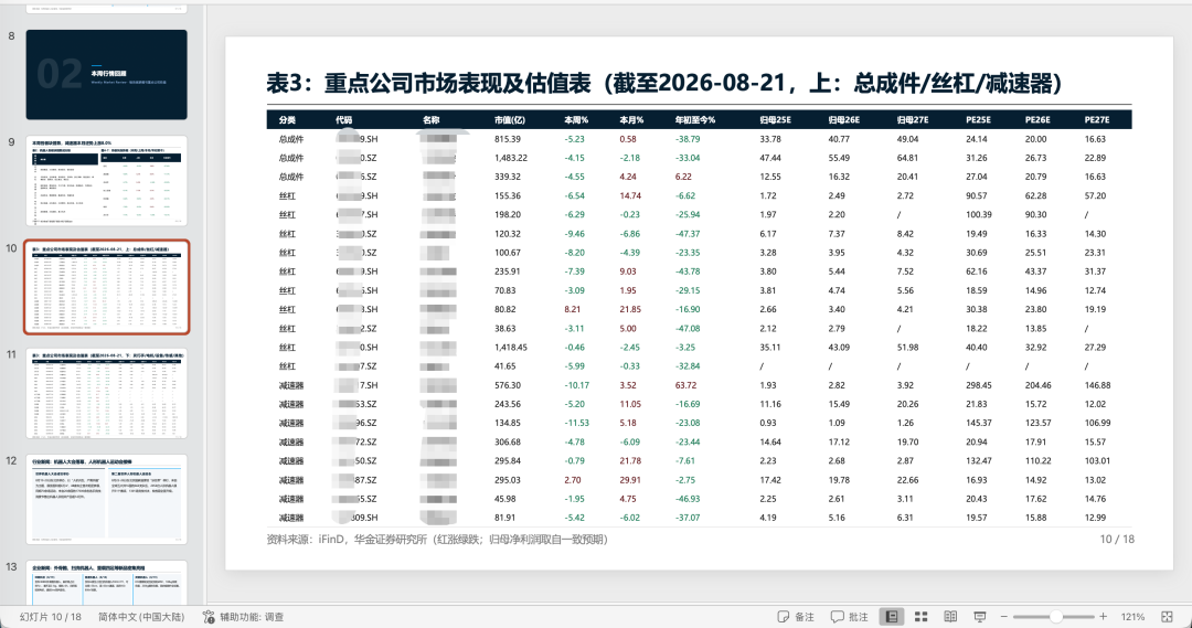 第二条路径中重建的估值大表分页展示