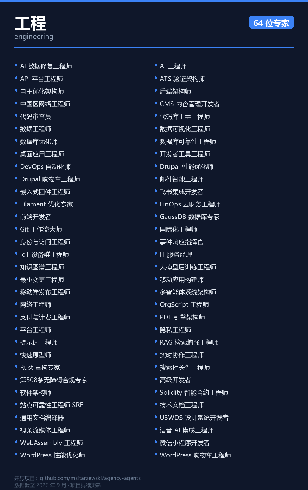 Engineering Division 示意图:展示工程部门下多个技术角色分工