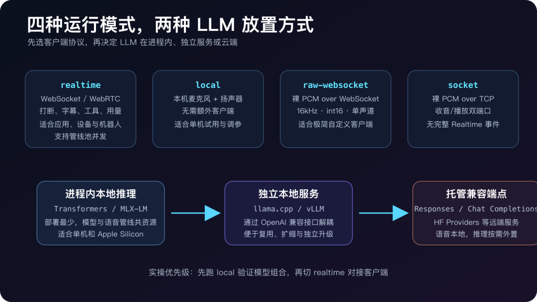 打断与代际取消时序示意图