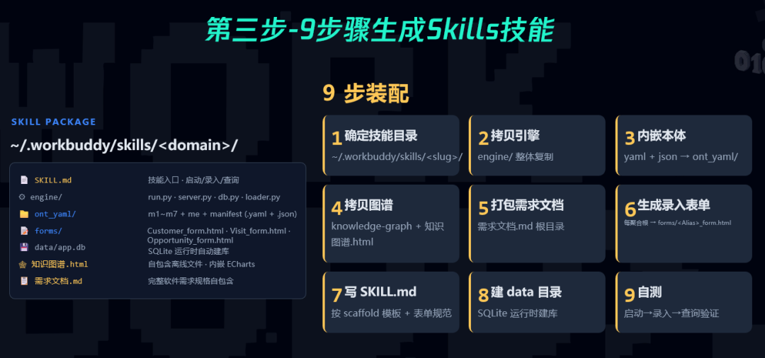 录入表单自动生成示意图