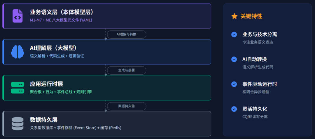 五层执行语义叠加示意图