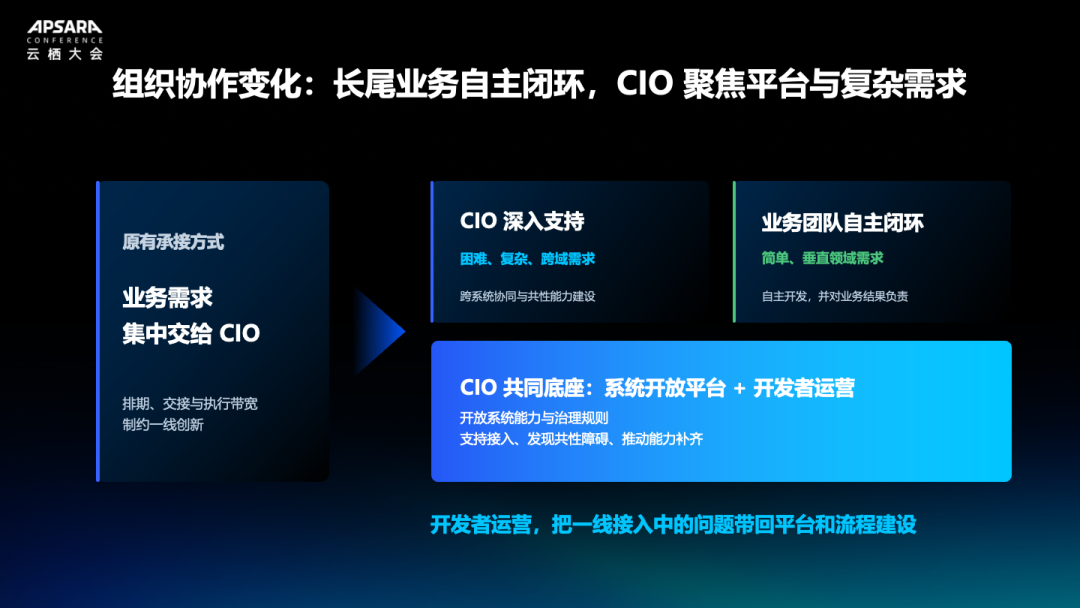 业务系统向Agent开放的关键步骤