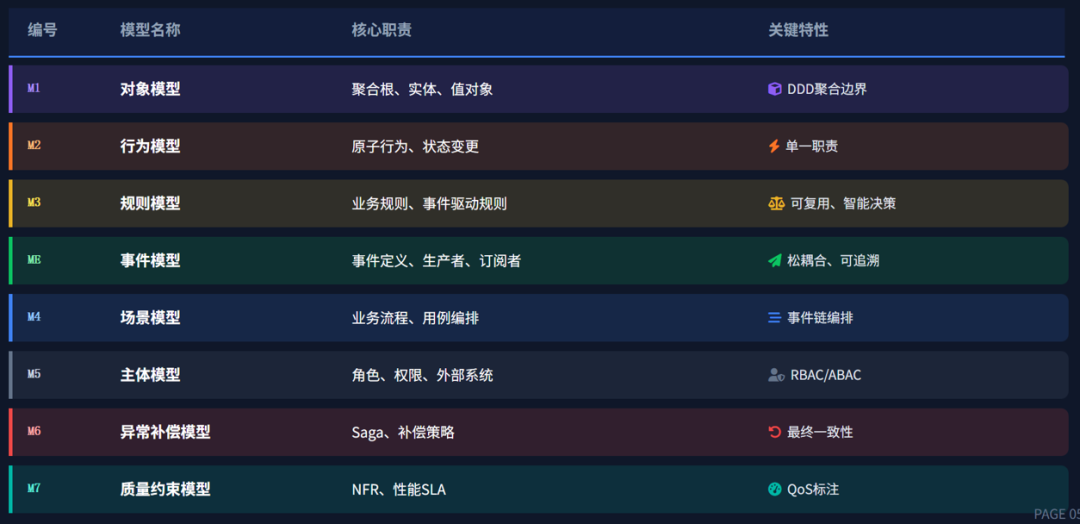 语义断层三层成因示意图