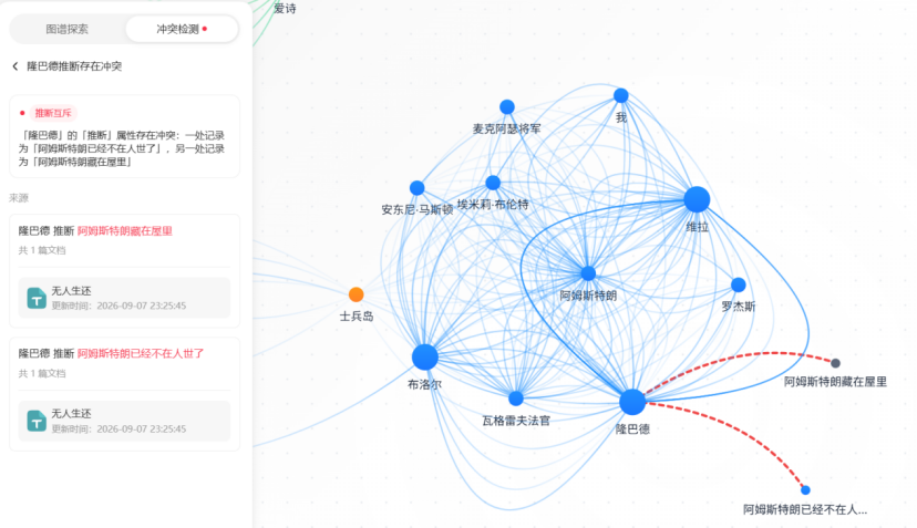 人物信息冲突检测示例