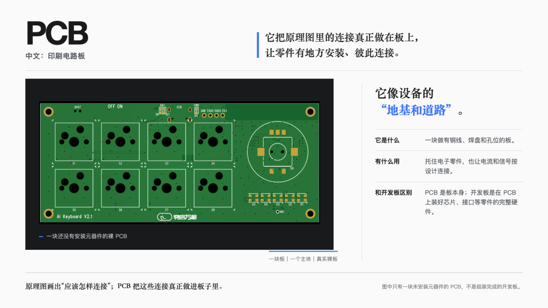 图解|PCB