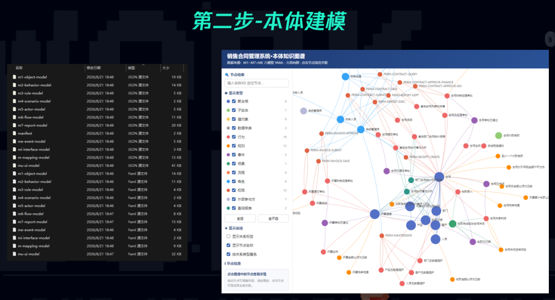 本体模型体系示意图
