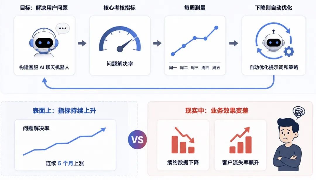 从 Loop 到 Graph Engineering 的演进思考与实战 配图 3