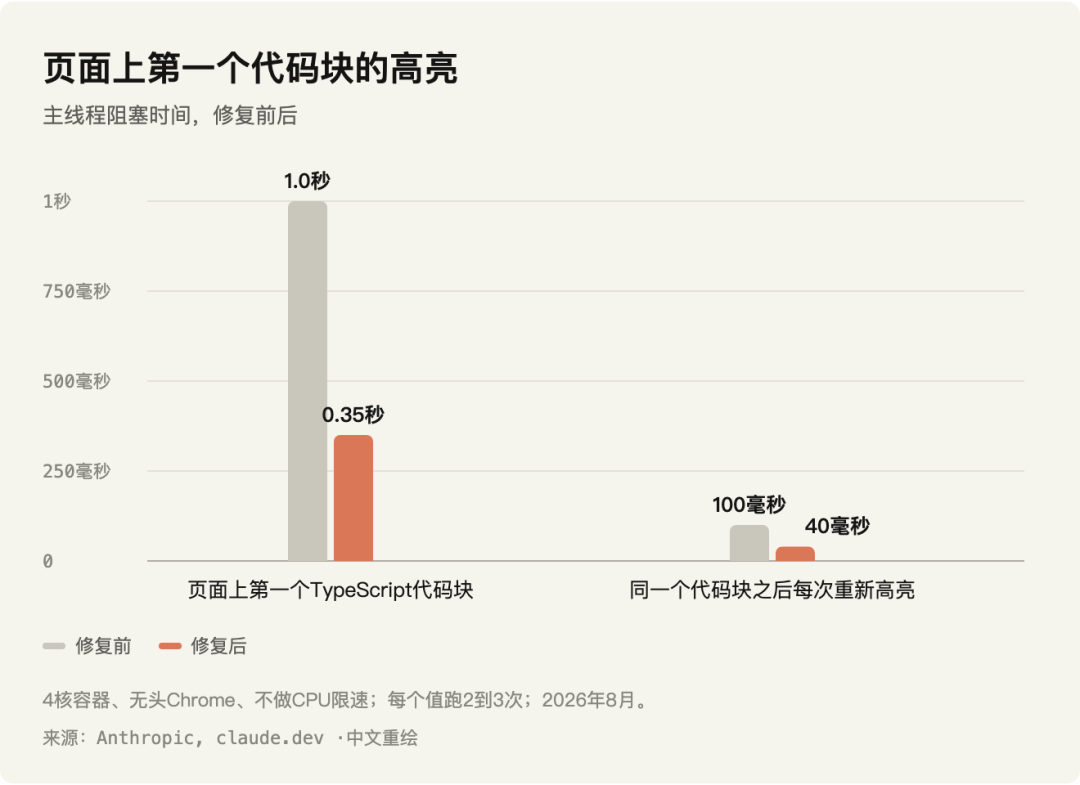 语法高亮优化前后对比图