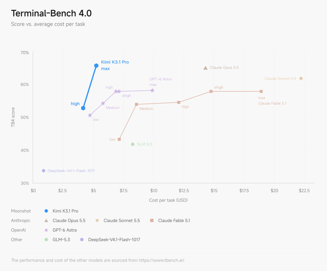 Kimi K3.1 Pro 代码能力实测示例图
