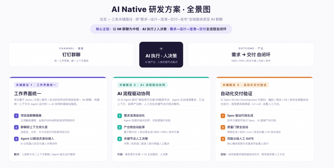 Agent驱动核心流程图