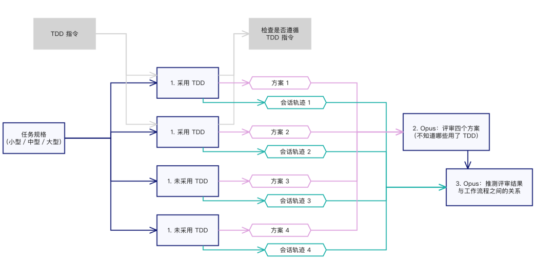 大语言模型