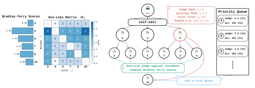 SIFT framework