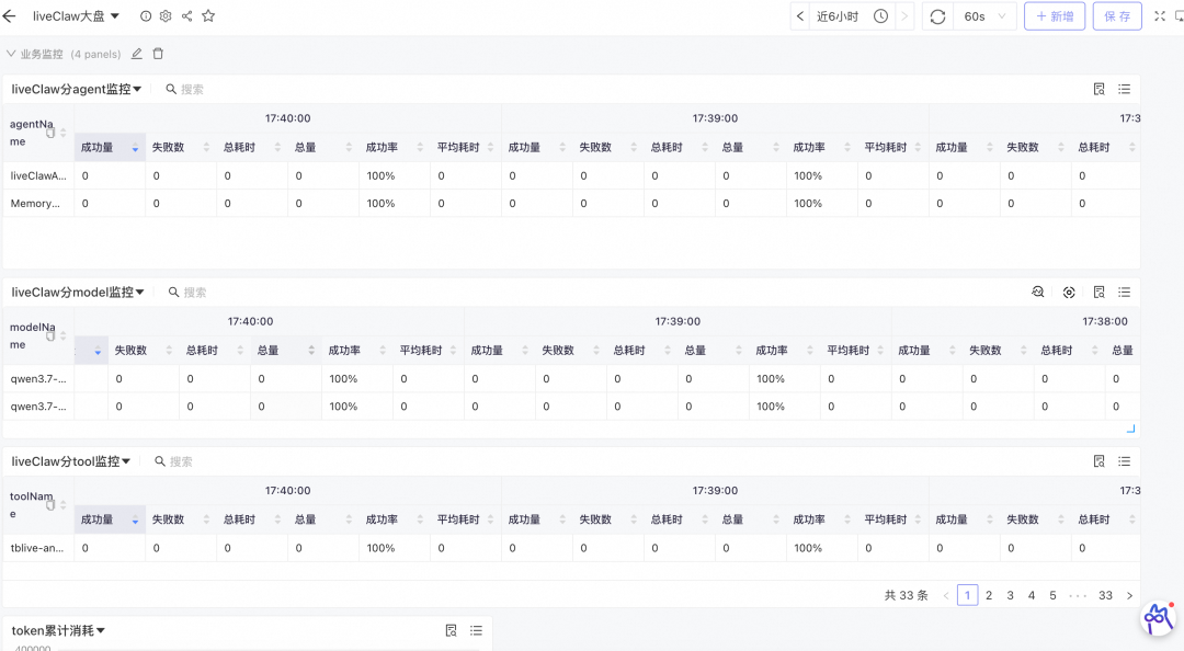 淘宝主播Agent的Harness工程实战 配图 25