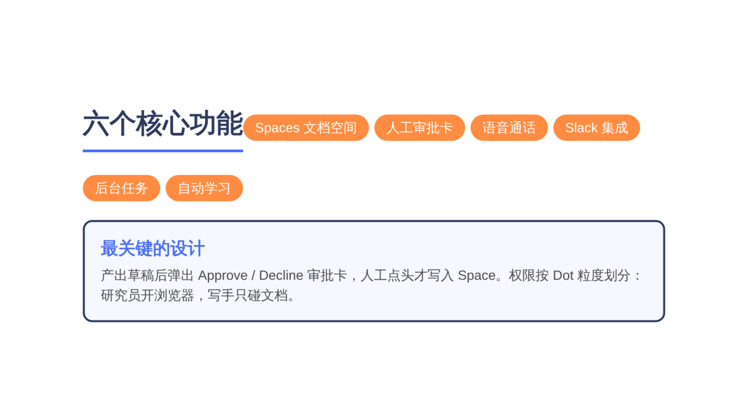 OpenDots 六大功能模块可视化布局图
