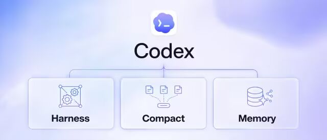 深度解析 Codex Harness 架构及其全新上下文压缩记忆体系的设计思路 配图 11